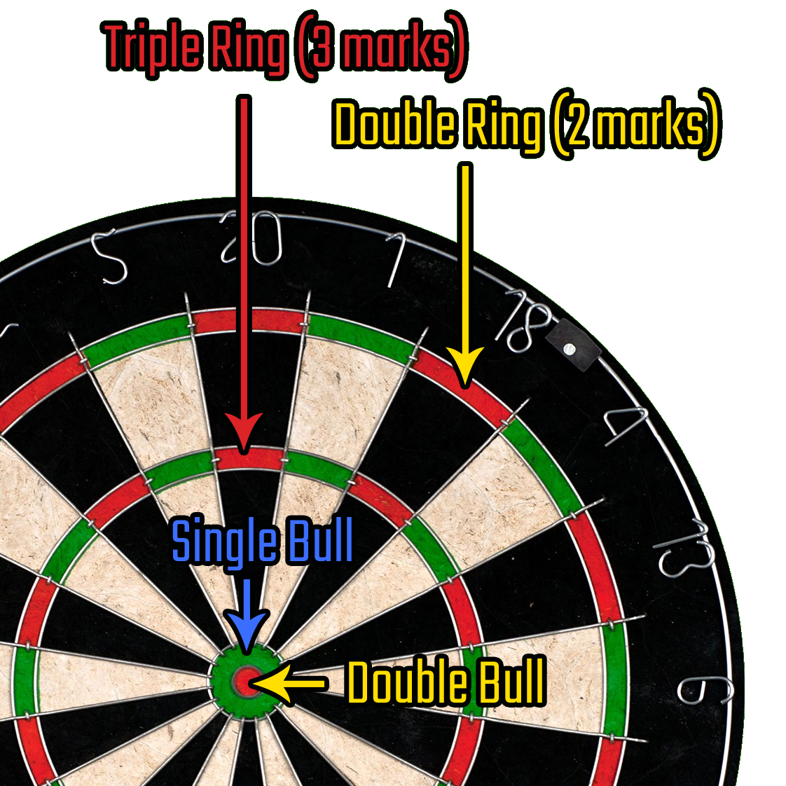 Darts Rules And Scoring